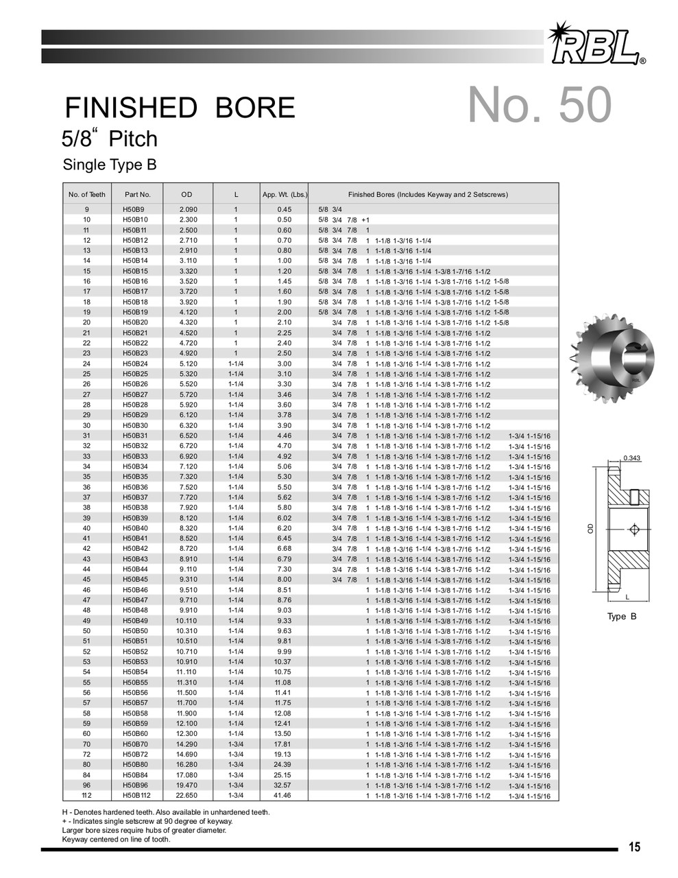 Hardened Finished Bore Sprocket  H50B24 X 1-1/8