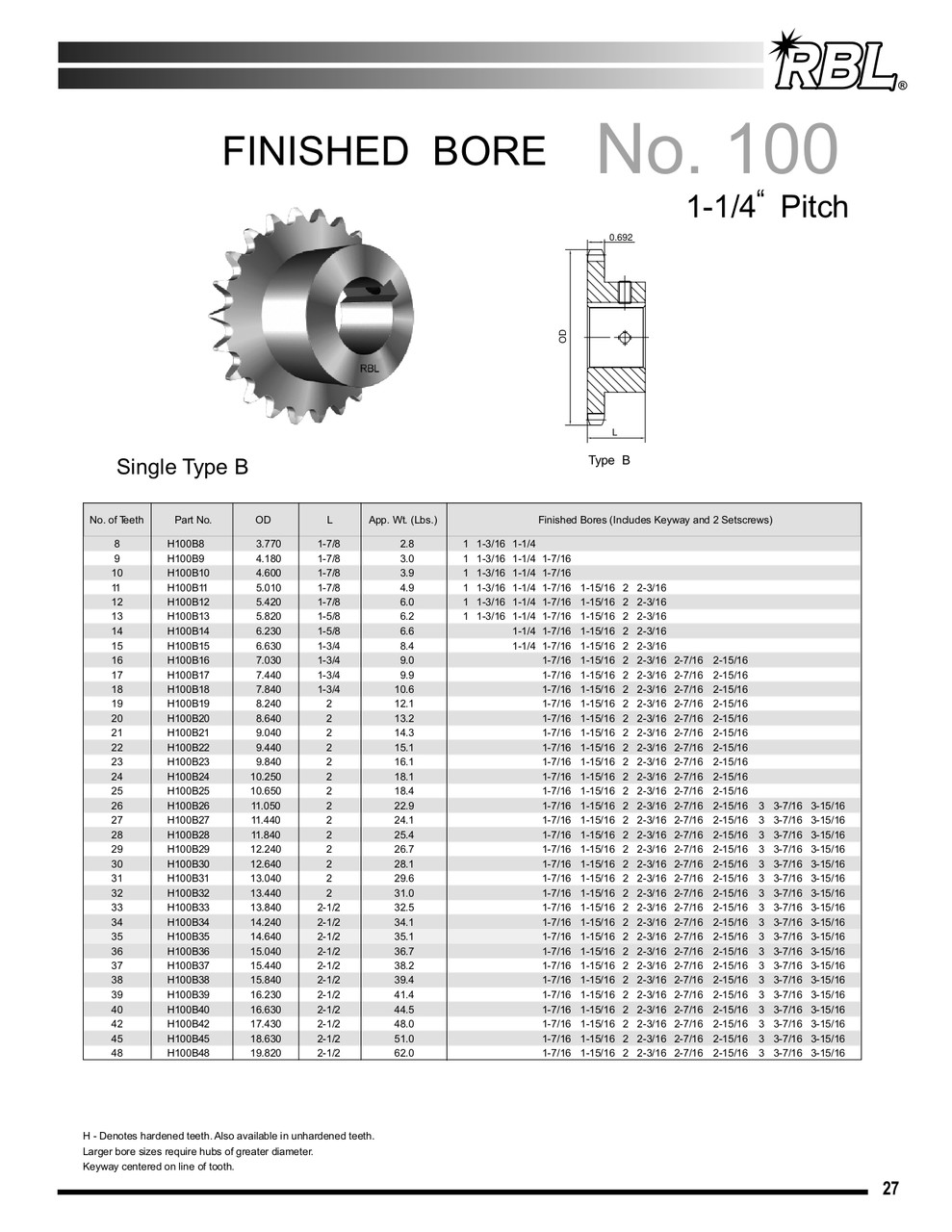 Hardened Finished Bore Sprocket  H100B15 X 1-15/16