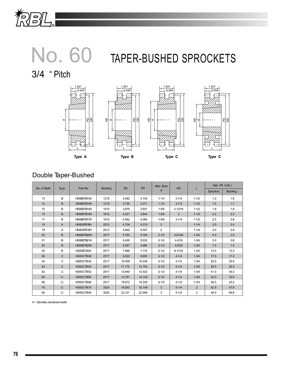 Hardened "Dodge®" Taper Lock Bushed Sprocket  H60BTB20