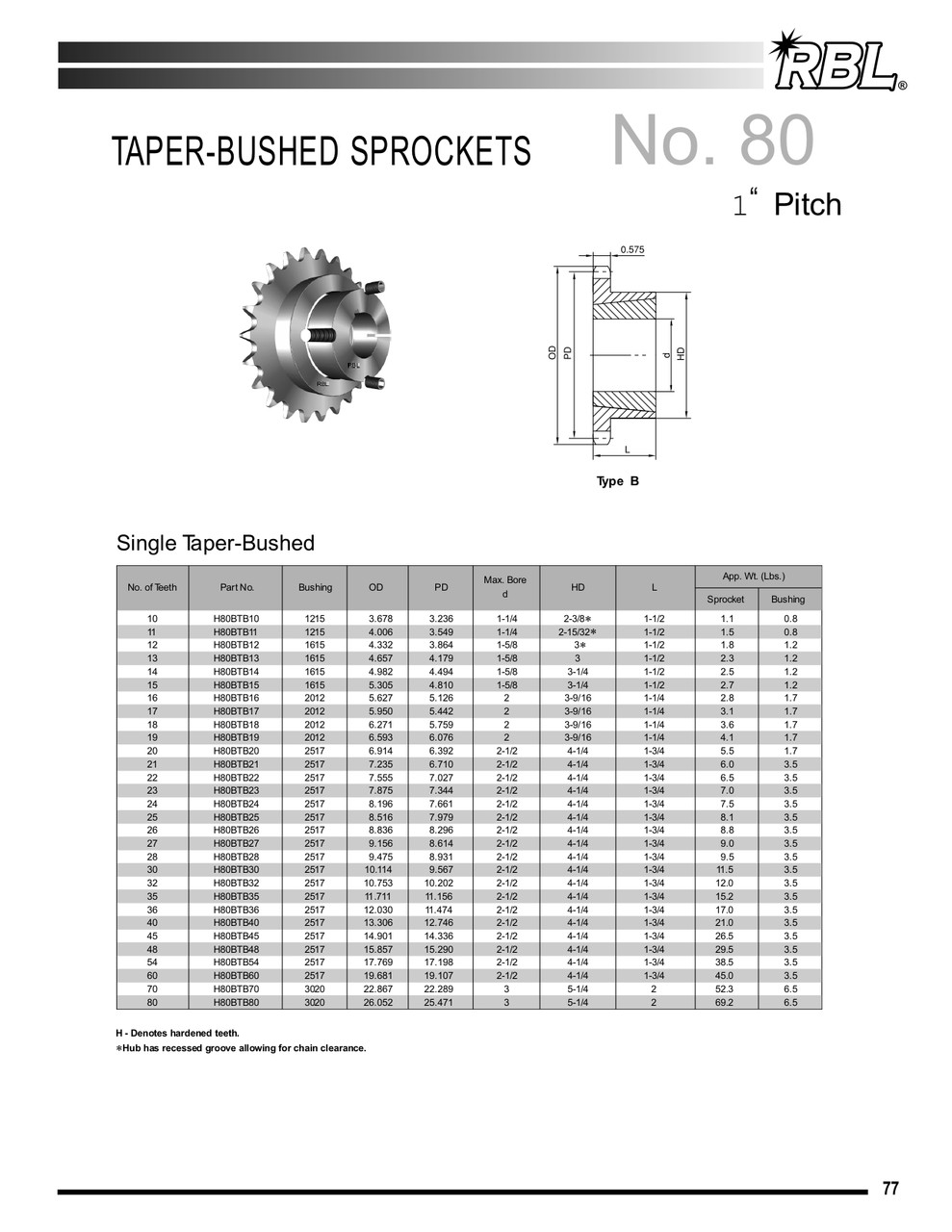 Hardened "Dodge®" Taper Lock Bushed Sprocket  H80BTB22