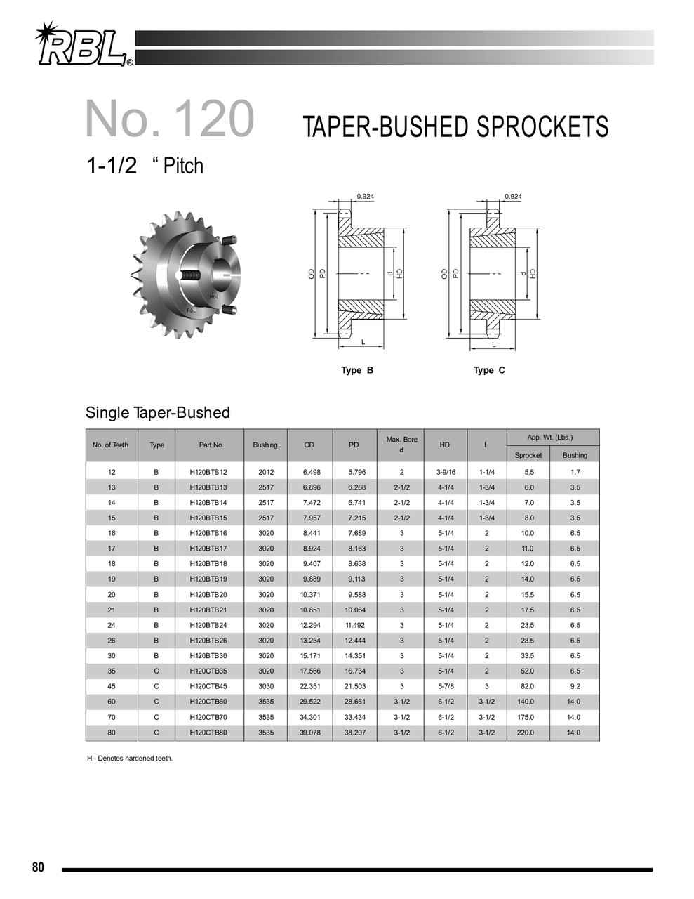 Hardened "Dodge®" Taper Lock Bushed Sprocket  H120BTB24