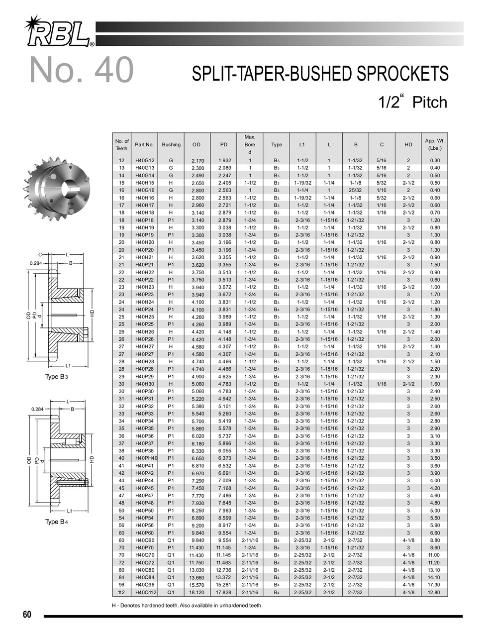 Hardened "Browning®" Split Taper Lock Bushing Sprocket  H40H17