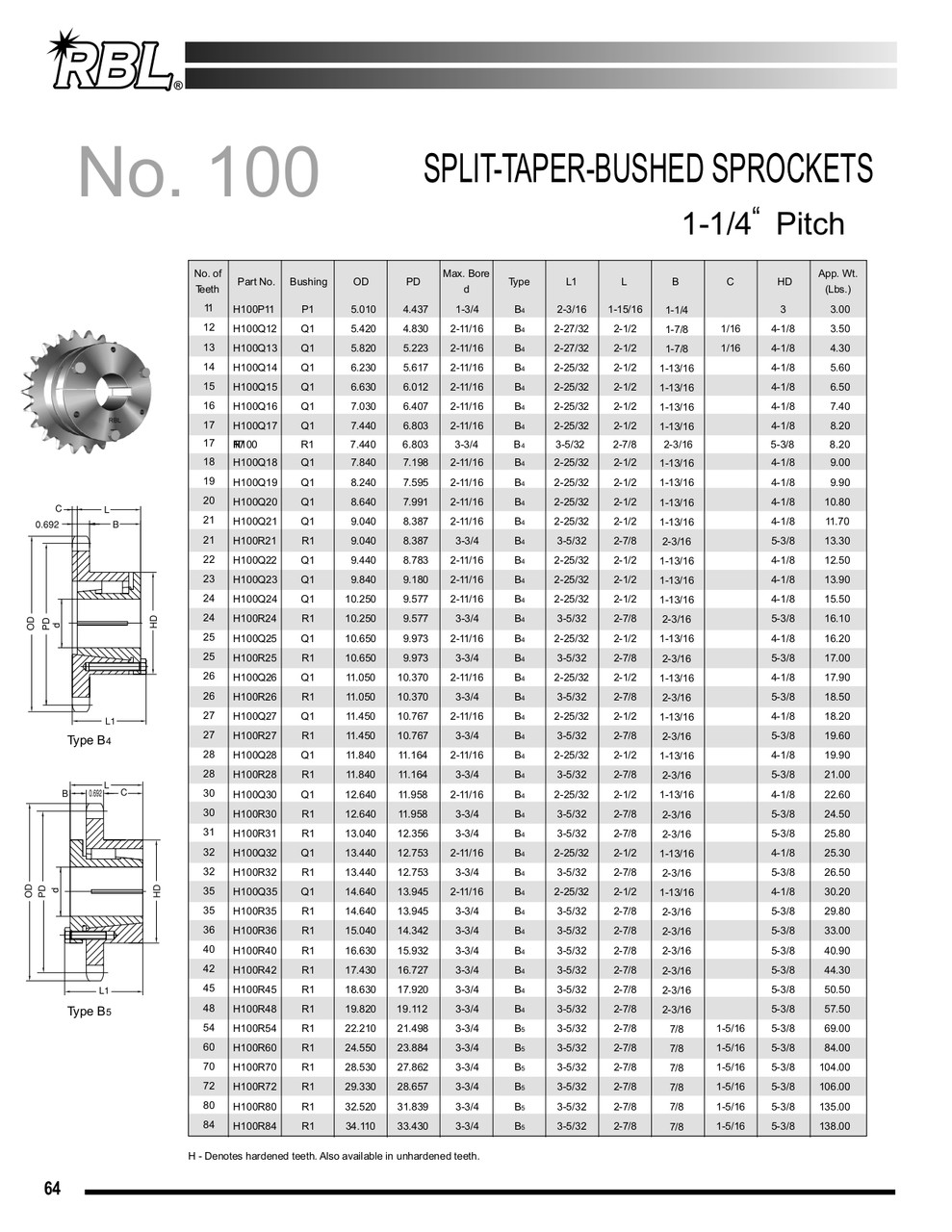 Hardened "Browning®" Split Taper Lock Bushing Sprocket  H100Q27
