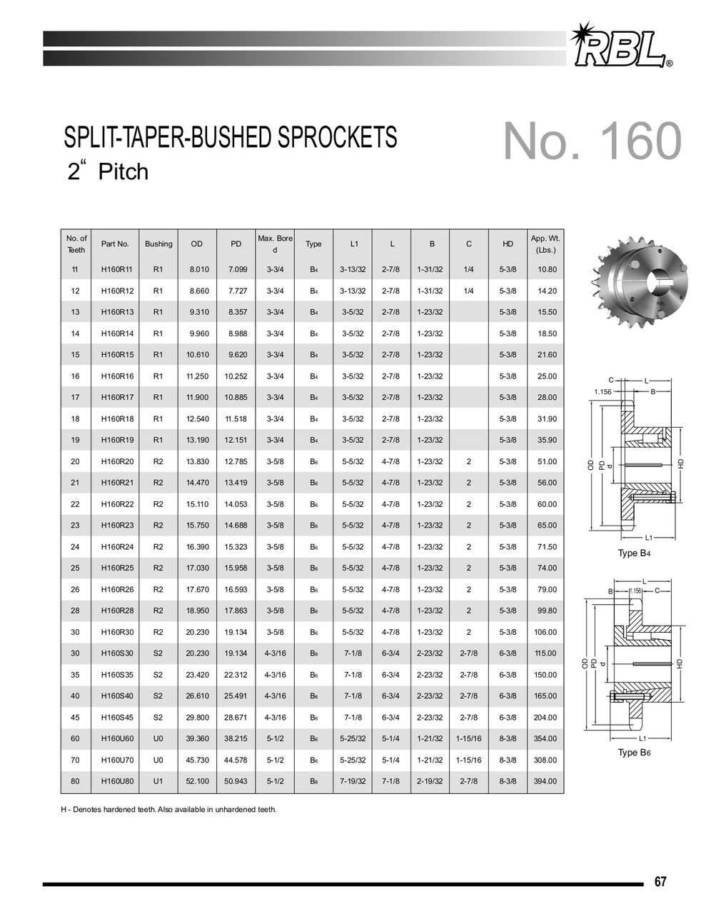 Hardened "Browning®" Split Taper Lock Bushing Sprocket  H160R25