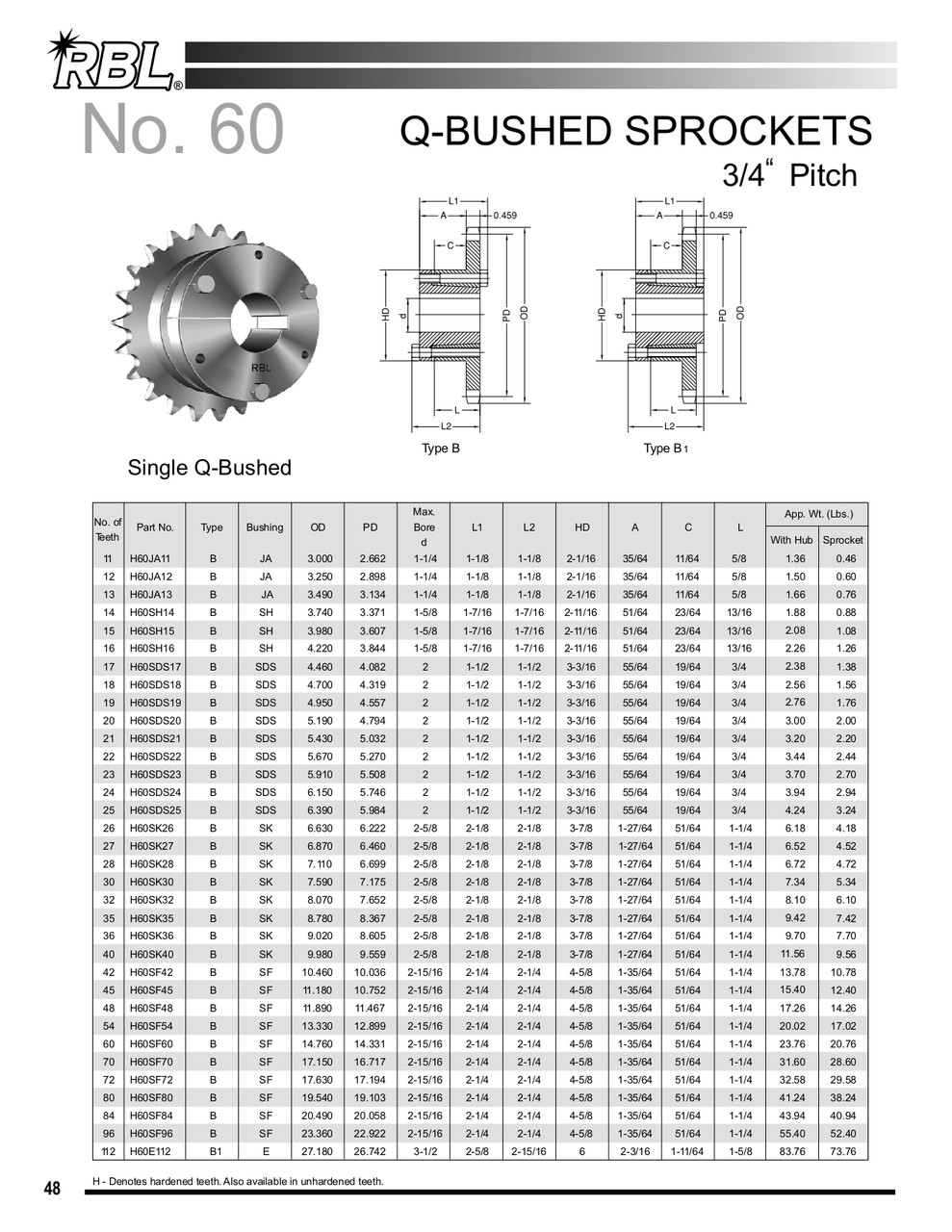 Hardened "QD" Split Taper Lock Bushing Sprocket  H60SDS25