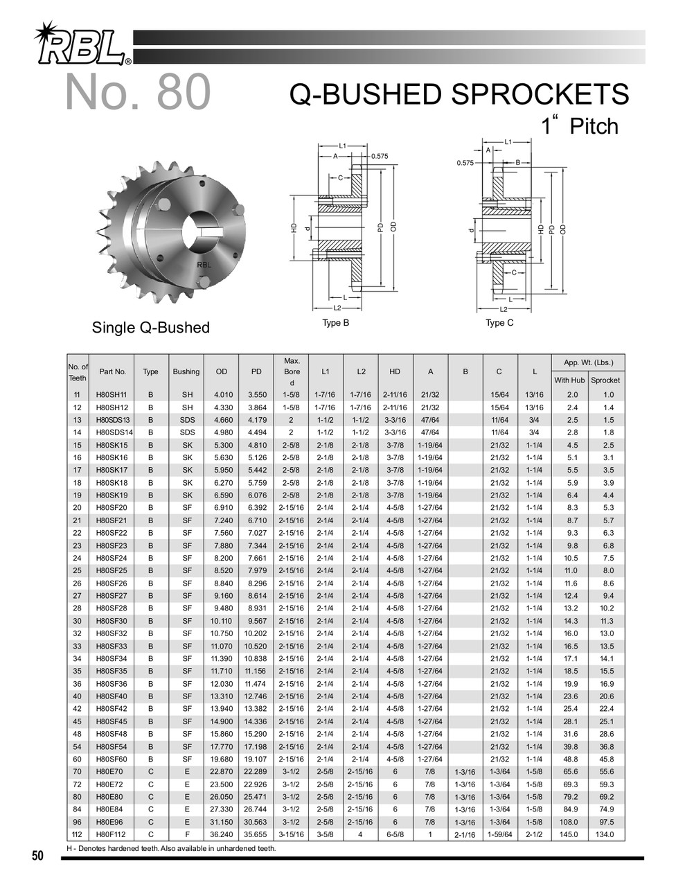 Hardened "QD" Split Taper Lock Bushing Sprocket  H80SF59