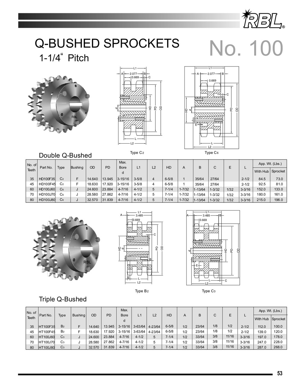Hardened "QD" Split Taper Lock Bushing Sprocket  H100E43