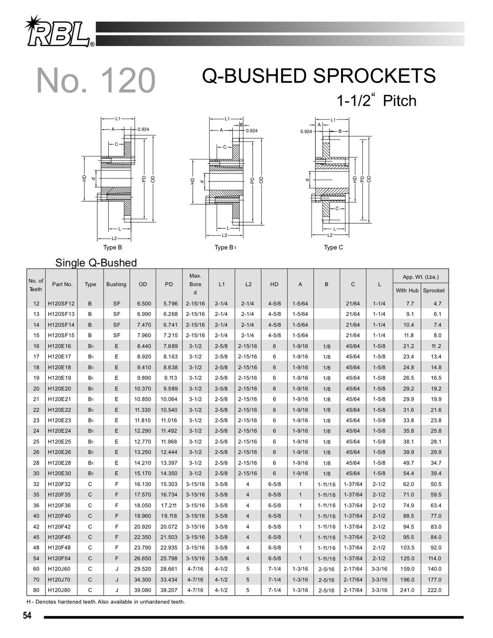 Hardened "QD" Split Taper Lock Bushing Sprocket  H120F56
