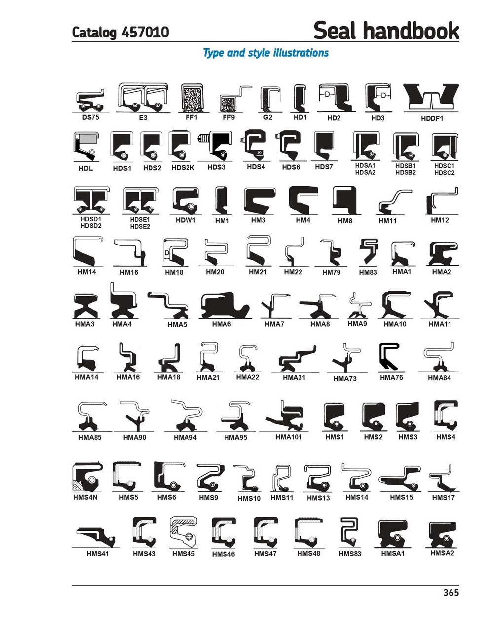 12mm (0.472") Metric Rubberized Single Lip Nitrile Oil Seal  12X30X7 HMS5 RG (563991)