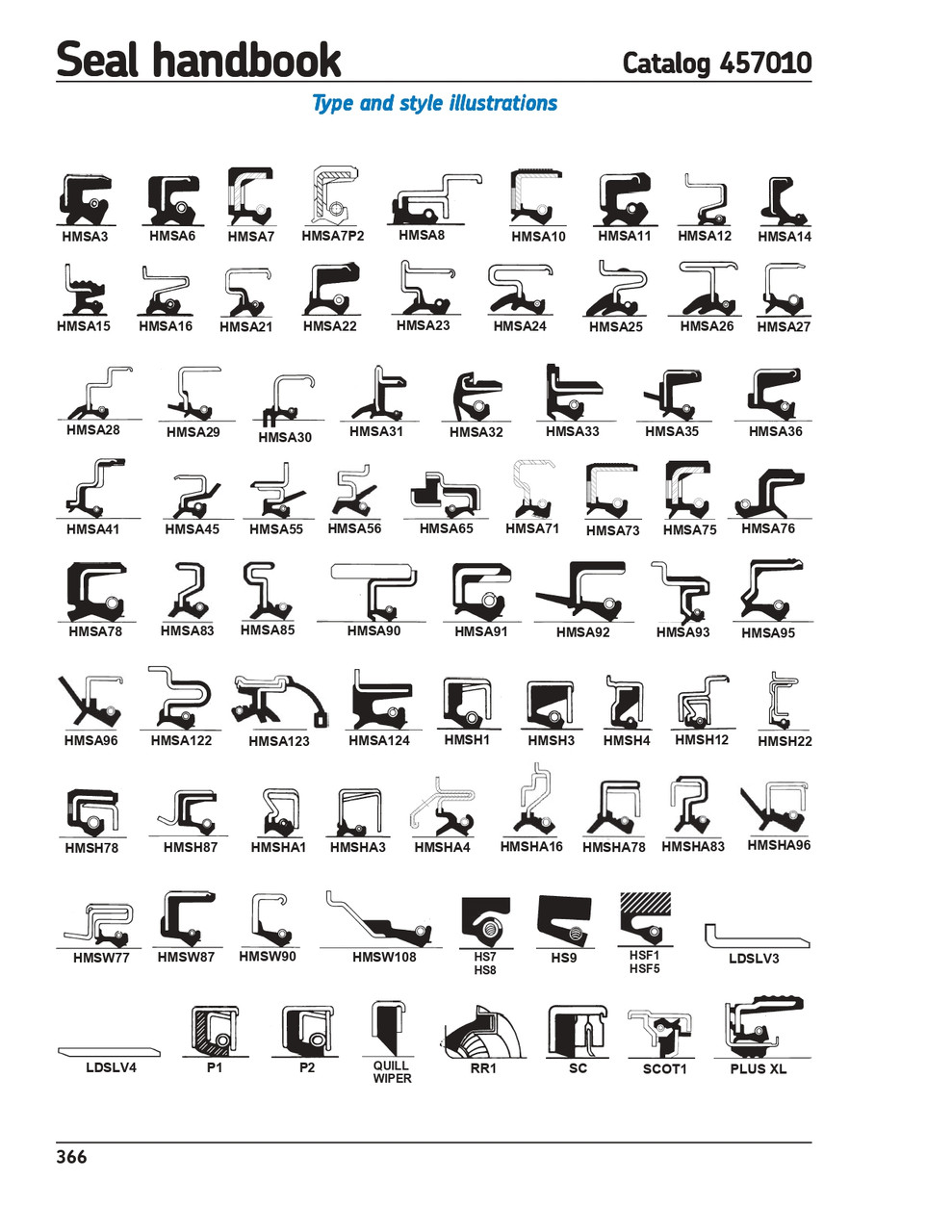 30mm (1.181") Metric Rubberized Double Lip Nitrile Oil Seal  30X55X7 HMSA10 RG (692377)