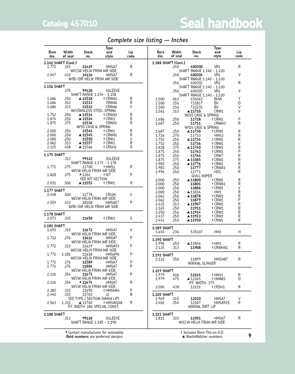 1.188" (30.18mm) Inch Metal Single Lip Nitrile Oil Seal  11730 CRW1 R