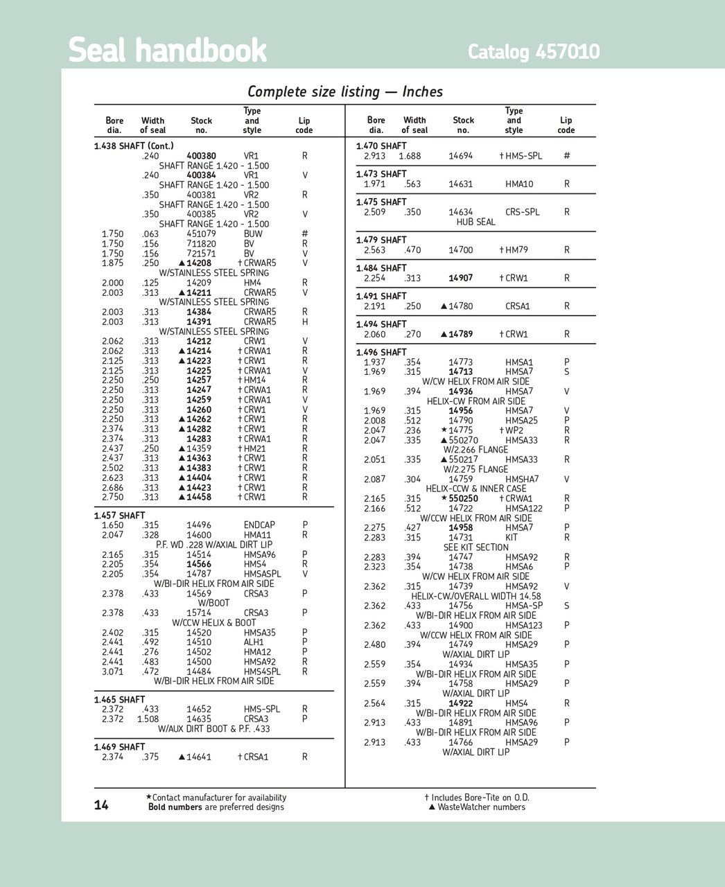 1.457" (37.008mm) Inch Reinforced Metal Single Lip Polyacrylate Oil Seal  14510 ALH1 P