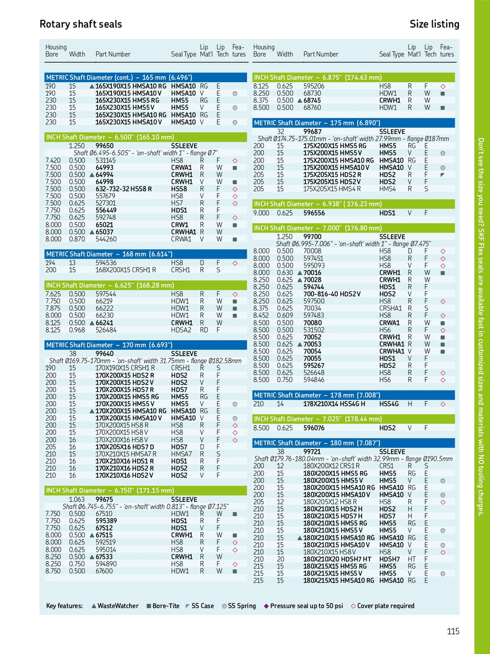 6.750" (171.45mm) Inch H/D Metal Single Lip Nitrile Oil Seal  67510 HDW1 R