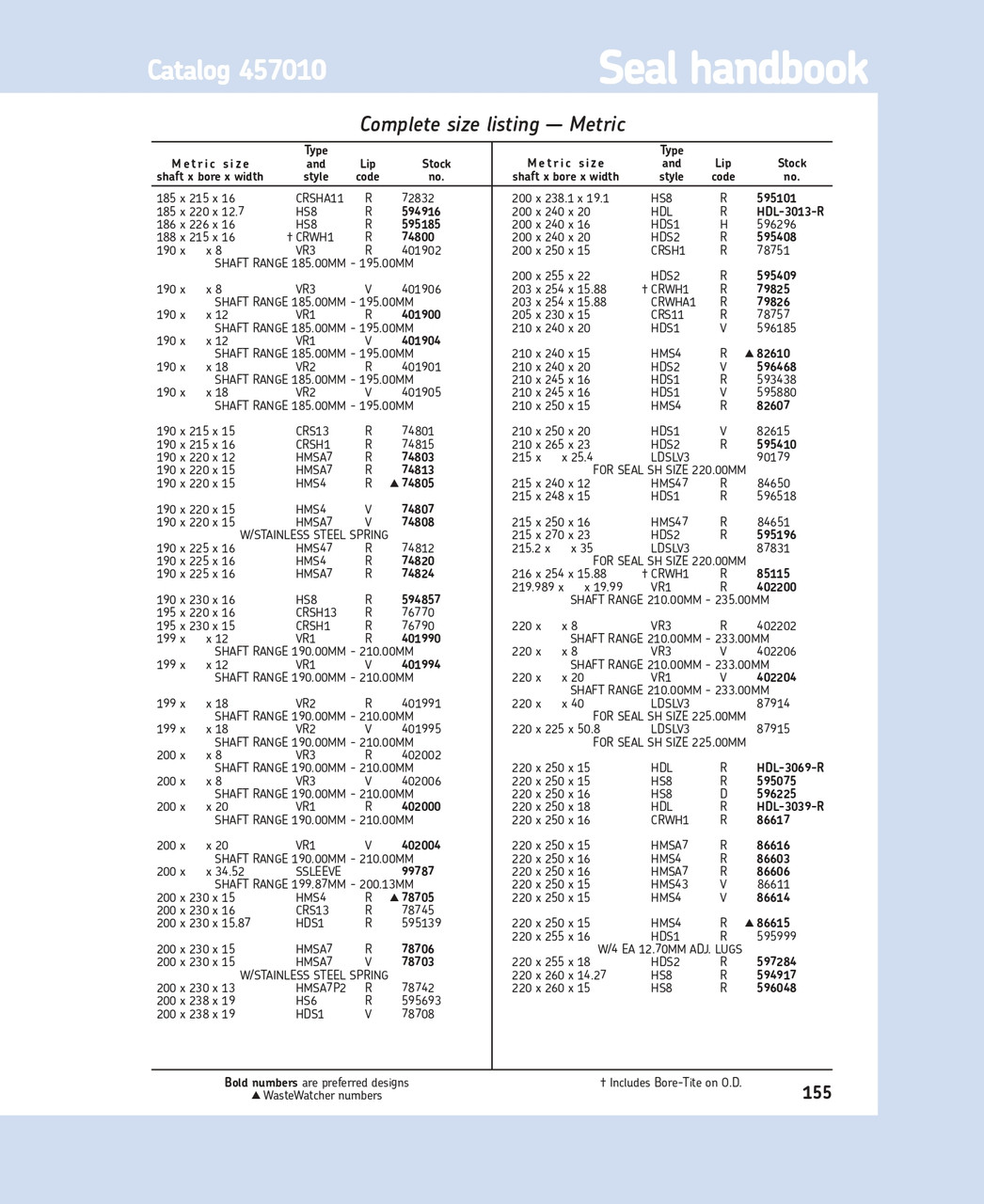 200mm (7.874") Metric Reinforced Metal Single Lip Nitrile Oil Seal  200X250X15 CRSH1 R