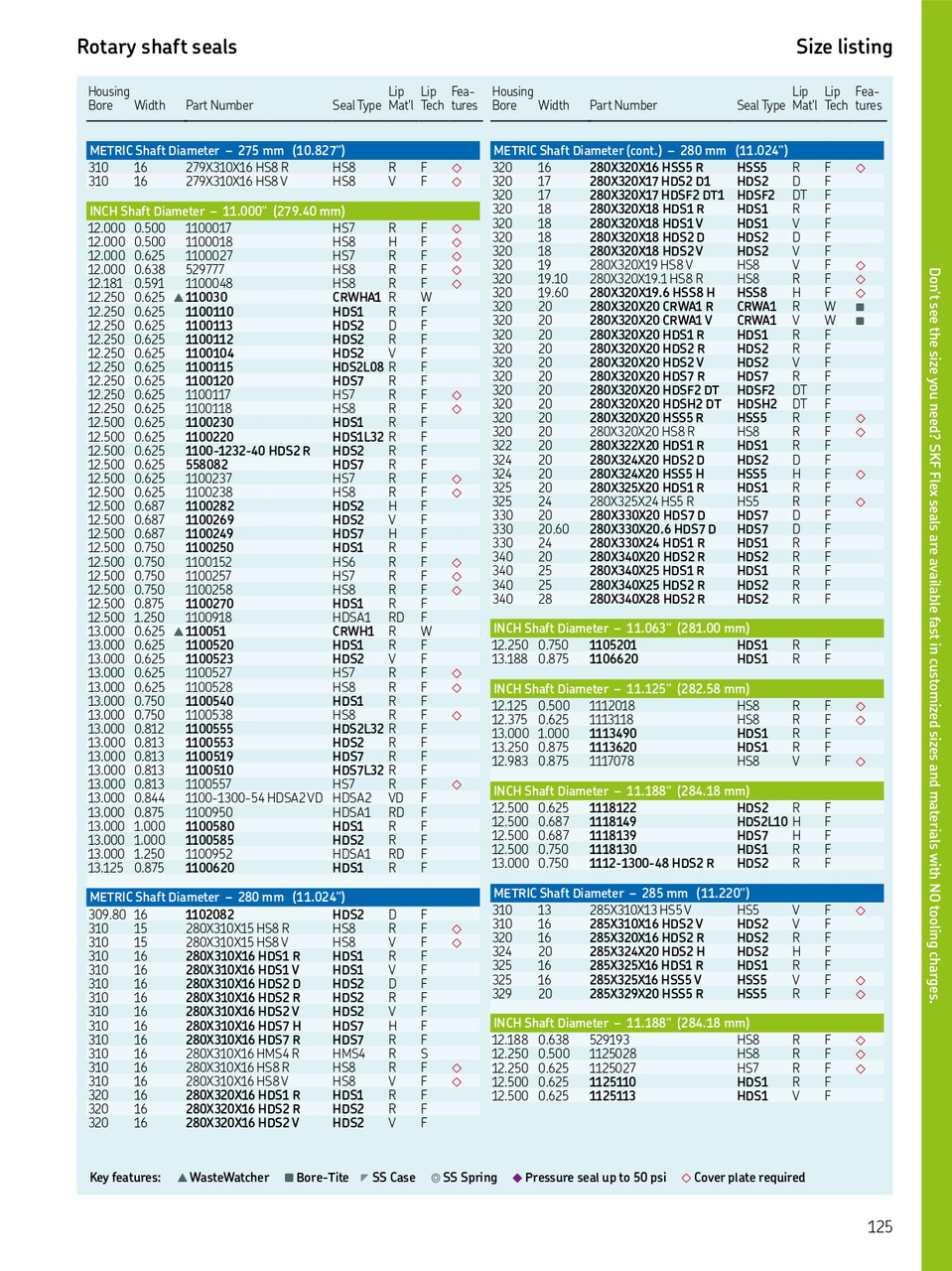 280mm (11.024") Metric H/D Metal Single Lip Nitrile Oil Seal  280X340X25 HDS1 R