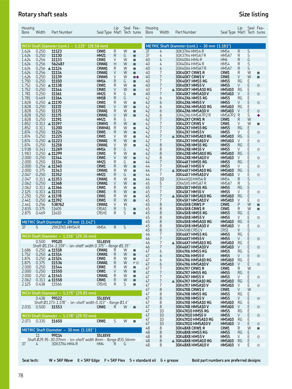 30mm (1.181") Metric Rubberized Double Lip Nitrile Oil Seal  30X47X7 HMSA10 RG