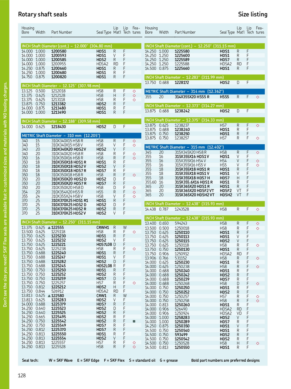 310mm (12.205") Metric All Rubber Split Single Lip Nitrile Oil Seal  310X354X20 HS5 R