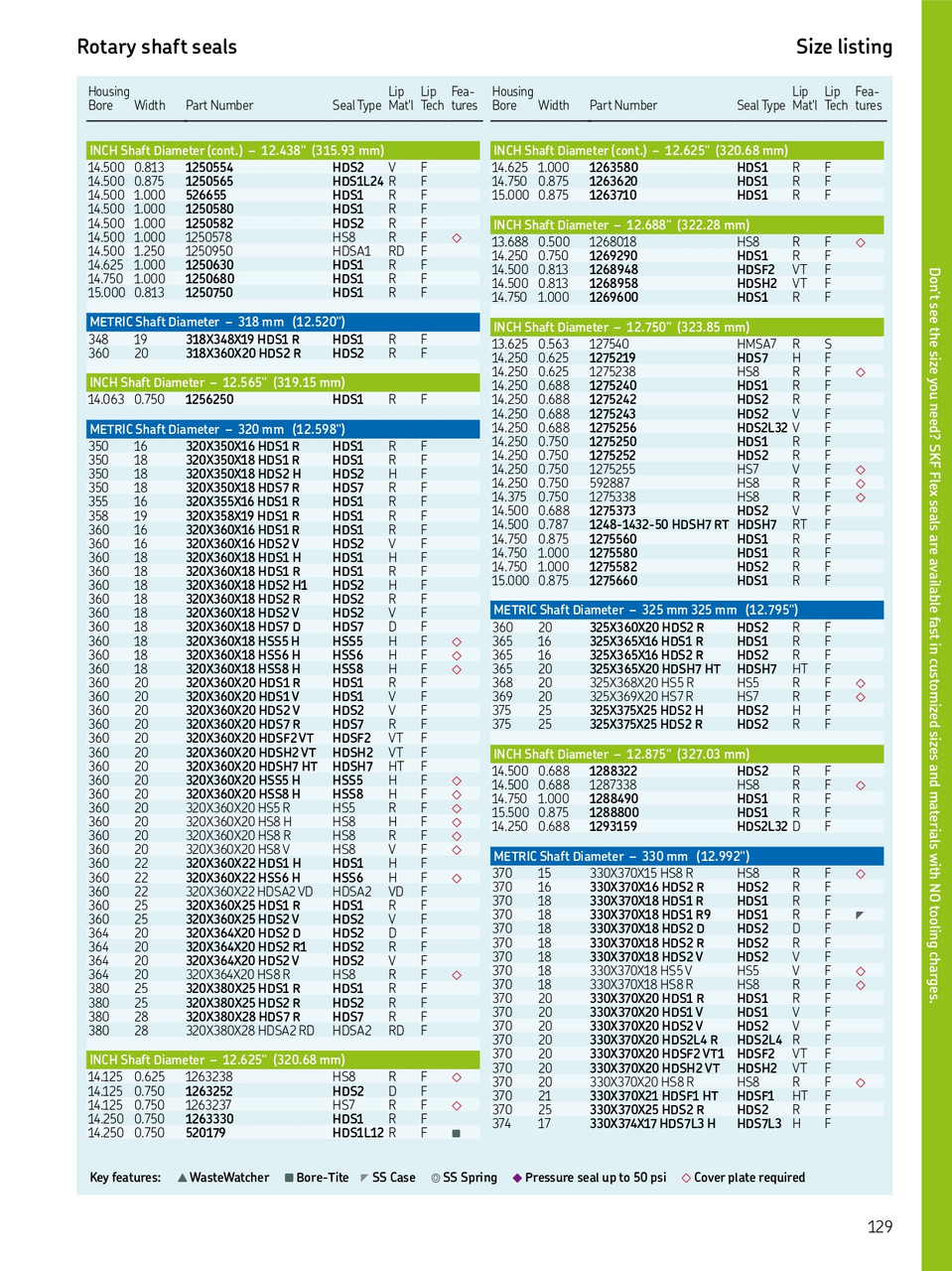320mm (12.598") Metric H/D Metal Single Lip Nitrile Oil Seal  320X350X16 HDS1 R
