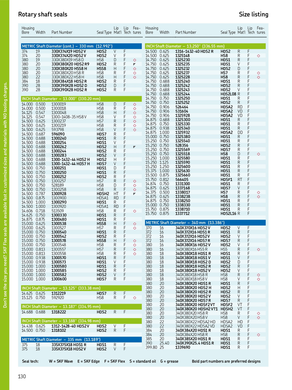 340mm (13.386") Metric H/D Metal Single Lip Nitrile Oil Seal  340X380X20 HDS1 R
