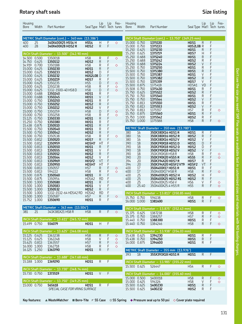 350mm (13.78") Metric H/D Metal Single Lip Nitrile Oil Seal  350X400X17 HDS1 R