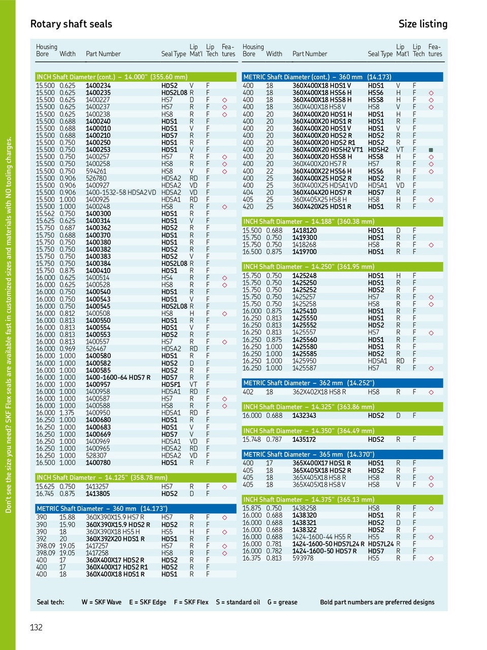 360mm (14.173") Metric H/D Metal Single Lip Nitrile Oil Seal  360X420X25 HDS1 R