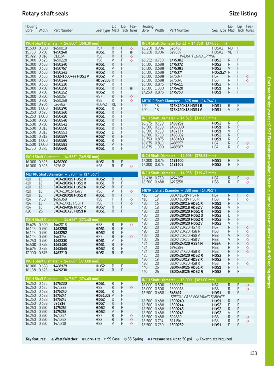 380mm (14.961") Metric H/D Metal Single Lip Caboxylated Nitrile Oil Seal  380X420X20 HDS2 D