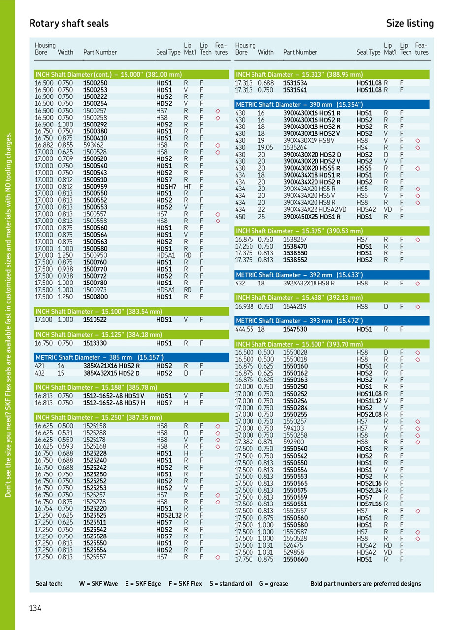 390mm (15.354") Metric H/D Metal Single Lip Nitrile Oil Seal  390X430X16 HDS2 R