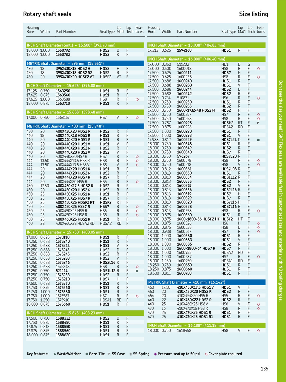 400mm (15.748") Metric H/D Metal Single Lip Viton Oil Seal  400X440X20 HDS1 V