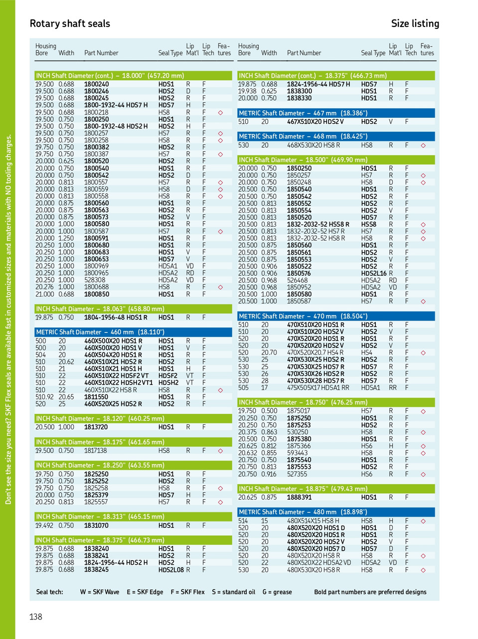 460mm (18.11") Metric H/D Metal Single Lip Nitrile Oil Seal  460X520X25 HDS2 R