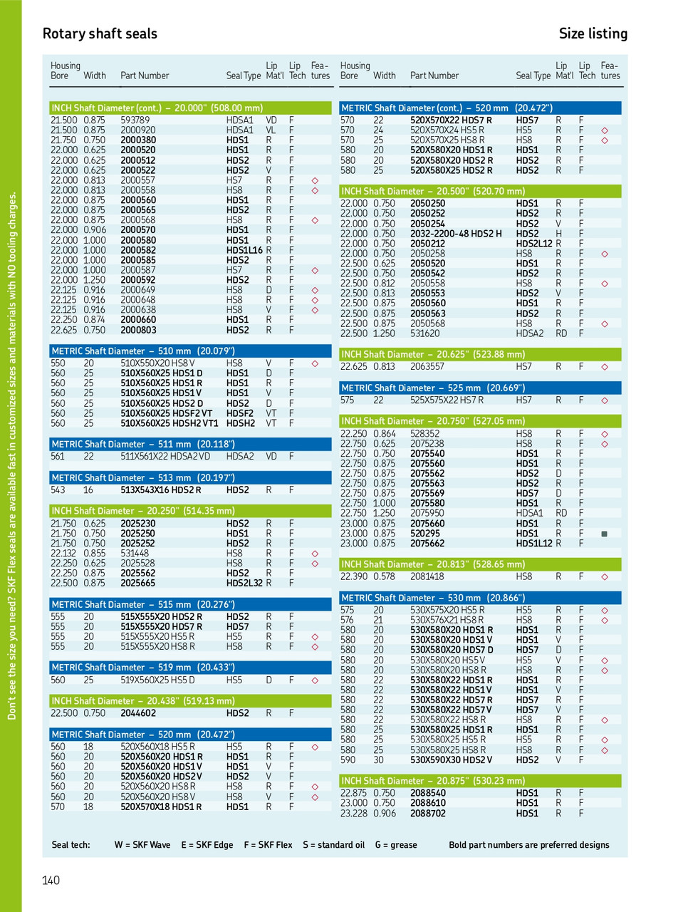 520mm (20.472") Metric H/D Metal Single Lip Nitrile Oil Seal  520X560X20 HDS1 R