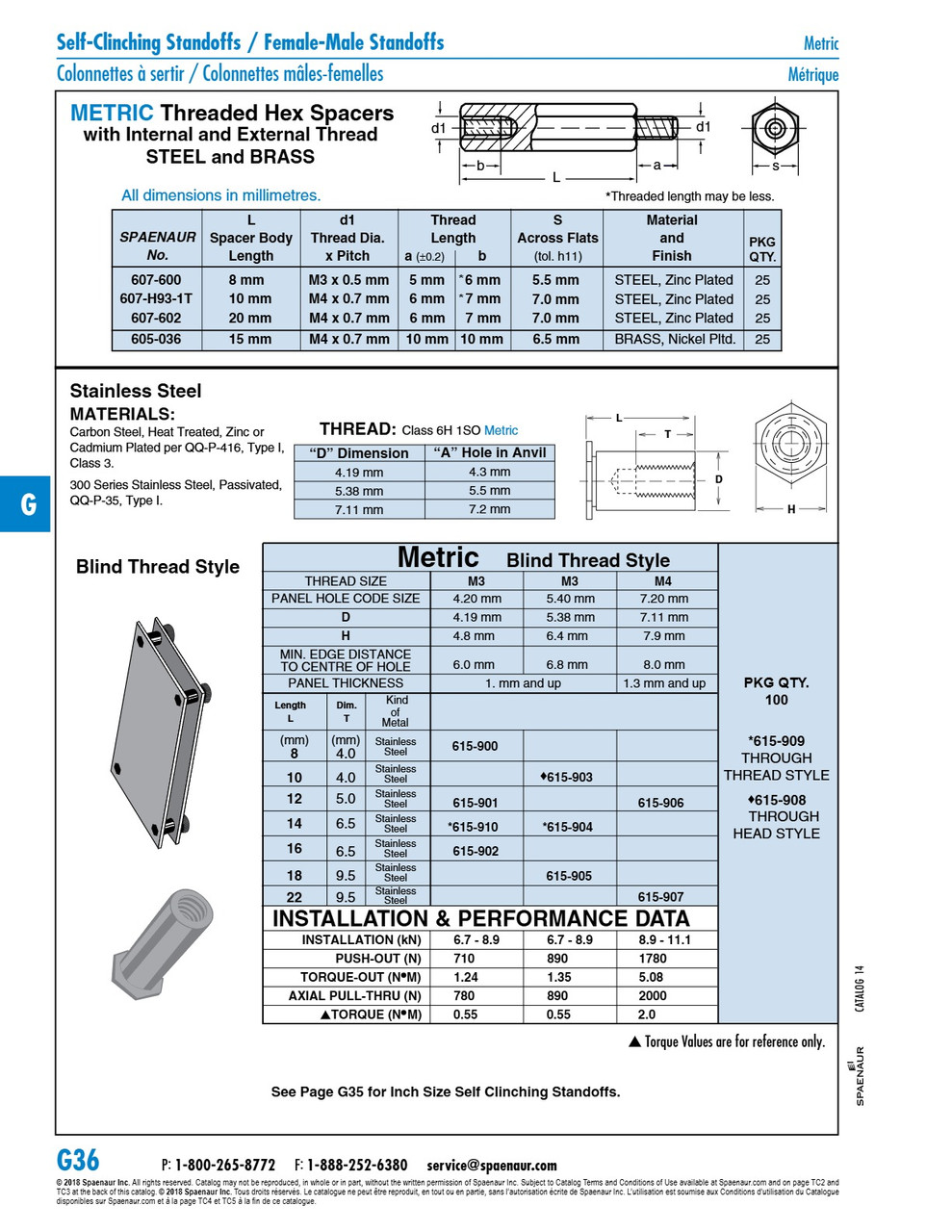 Self-Clinching Standoff Metric M4 X 22 Mm Length 300 Stainless Steel Passivated   615-907