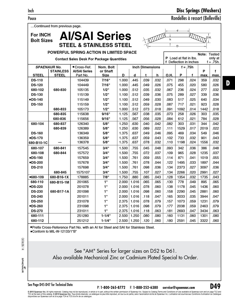 Disc Spring Sai Series 1.500" Od X .755" Id X .072" Thk 17/7 Ph Stainless Steel Plain 3/4" Bolt Dia   680-844