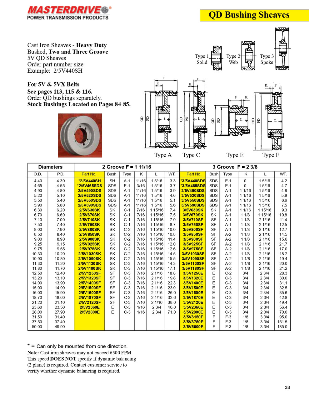 4.40" 5V Three Groove "QD" Sheave  3/5V440SDS