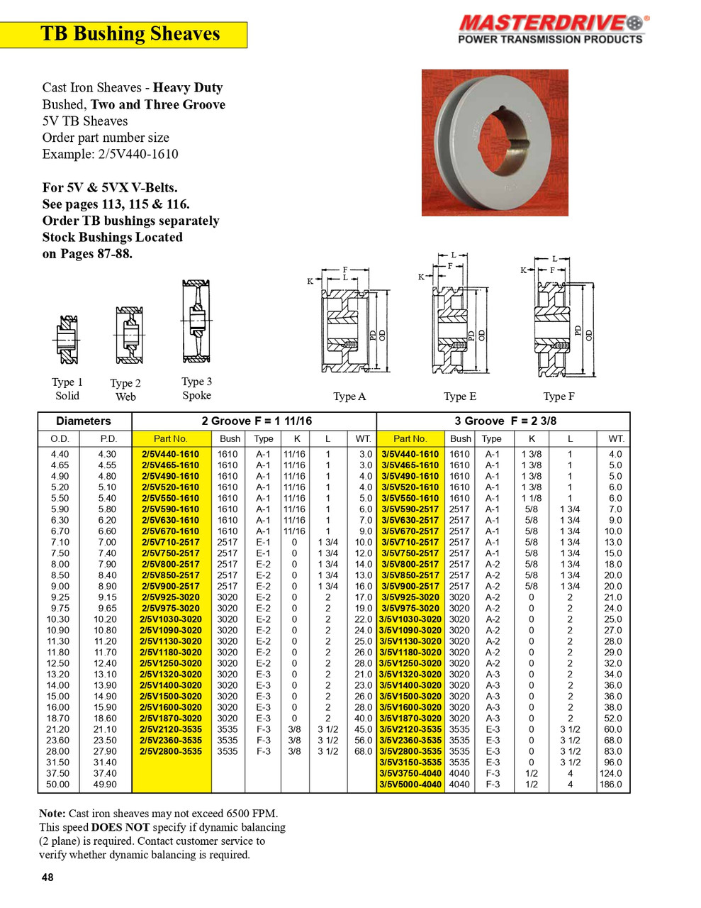 8.50" 5V Three Groove "Dodge®" Sheave  3/5V850-2517