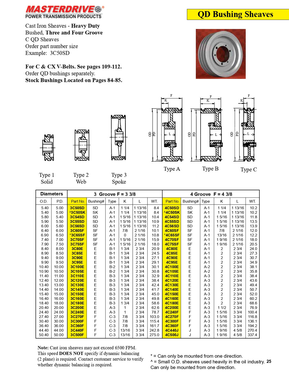 6.90" C Four Groove "QD" Sheave  4C65SF