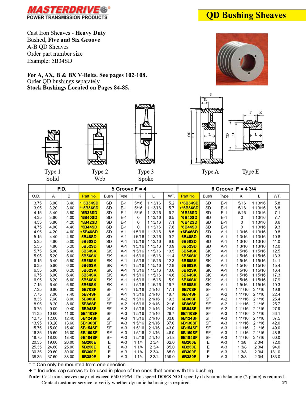 6.95" B Five Groove "QD" Sheave  5B66SK