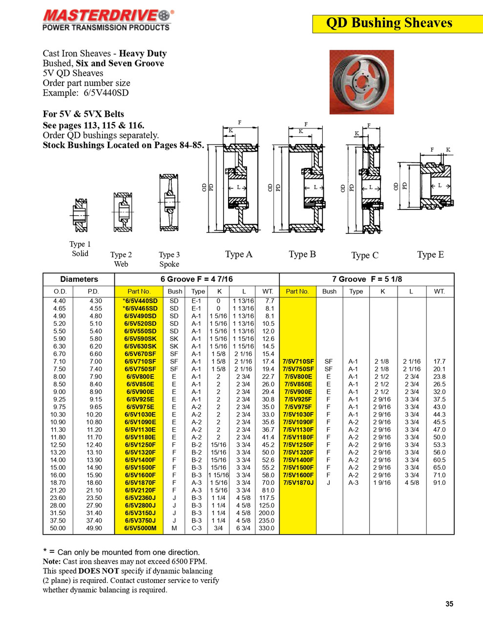 14.00" 5V Six Groove "QD" Sheave  6/5V1400F