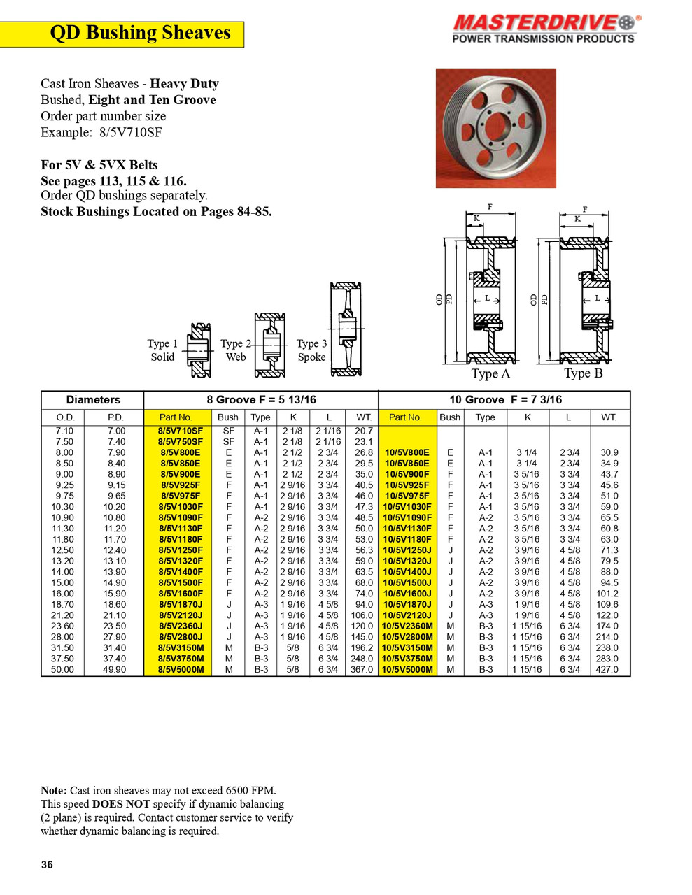 7.10" 5V Eight Groove "QD" Sheave  8/5V710SF