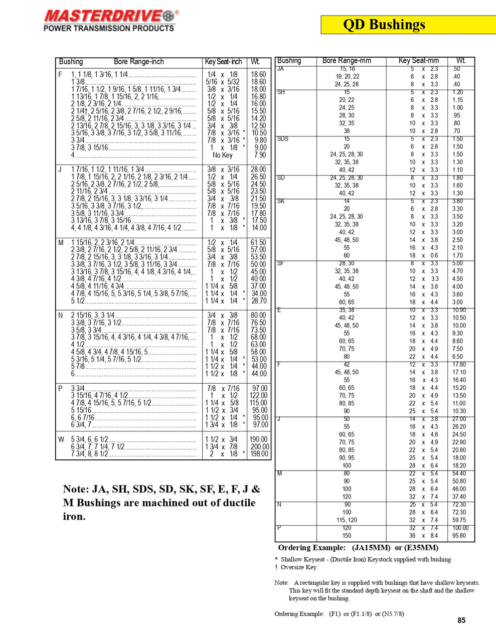 95mm Shaft "QD" Taper Lock Bushing   J95MM