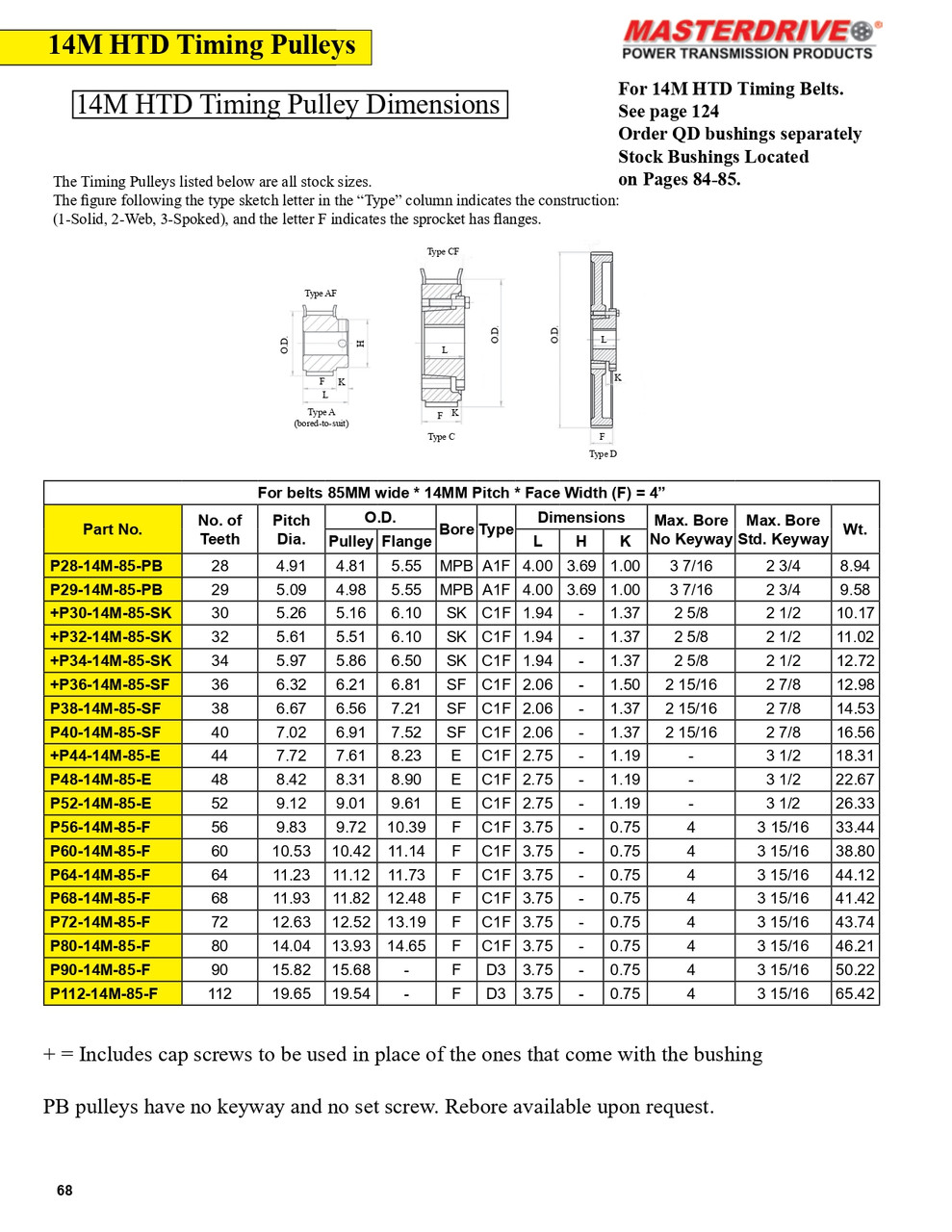 34 Tooth "14M" HTD Pitch "QD" Timing Pulley  P34-14M-85-SK
