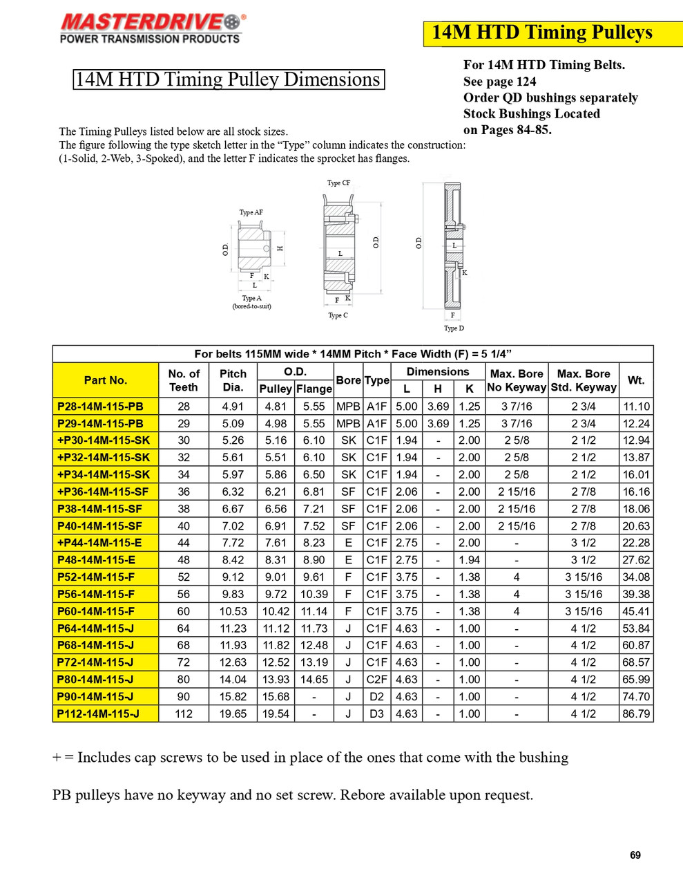 44 Tooth "14M" HTD Pitch "QD" Timing Pulley  P44-14M-115-E