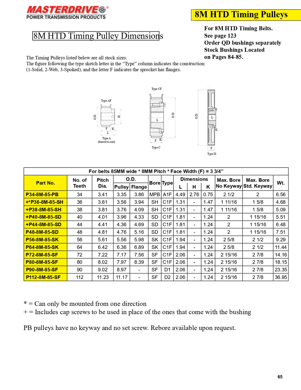 80 Tooth "8M" HTD Pitch "QD" Timing Pulley  P80-8M-85-SF
