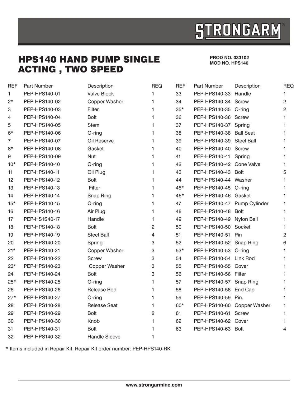 140in³ Capacity 10,000 PSI Single Acting Hand Pump  033102