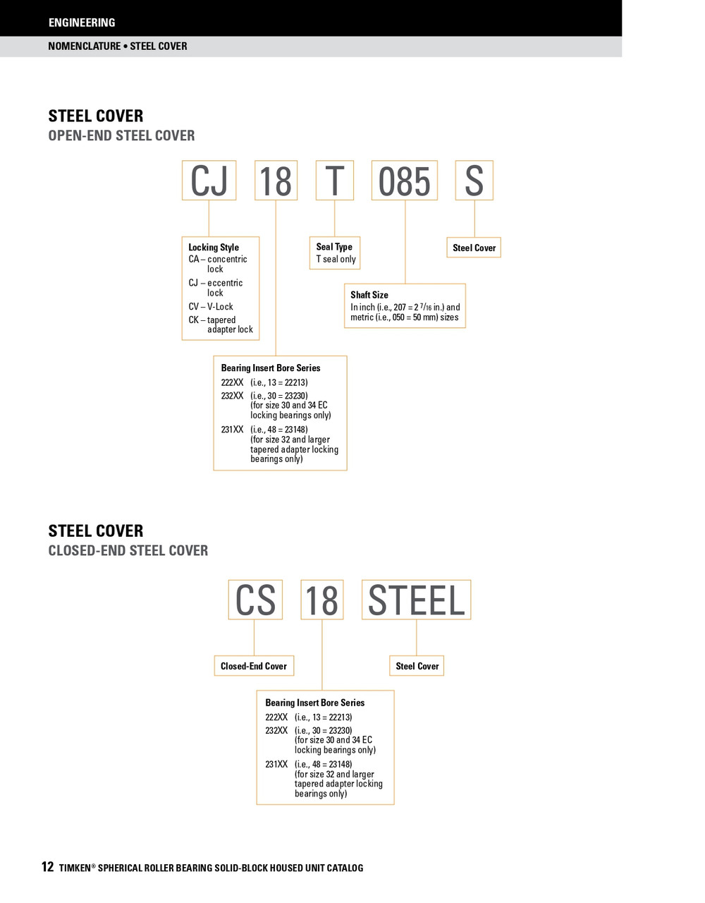 2-3/4" Timken SRB Steel Open End Cover w/Teflon Seal - Timken Eccentric Lock Type  CJ15T212S