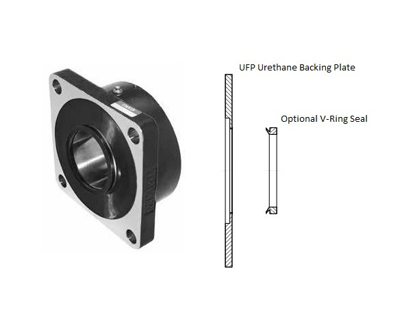 15 Timken SRB Square Flange Block Backing Plate Only  UFP15