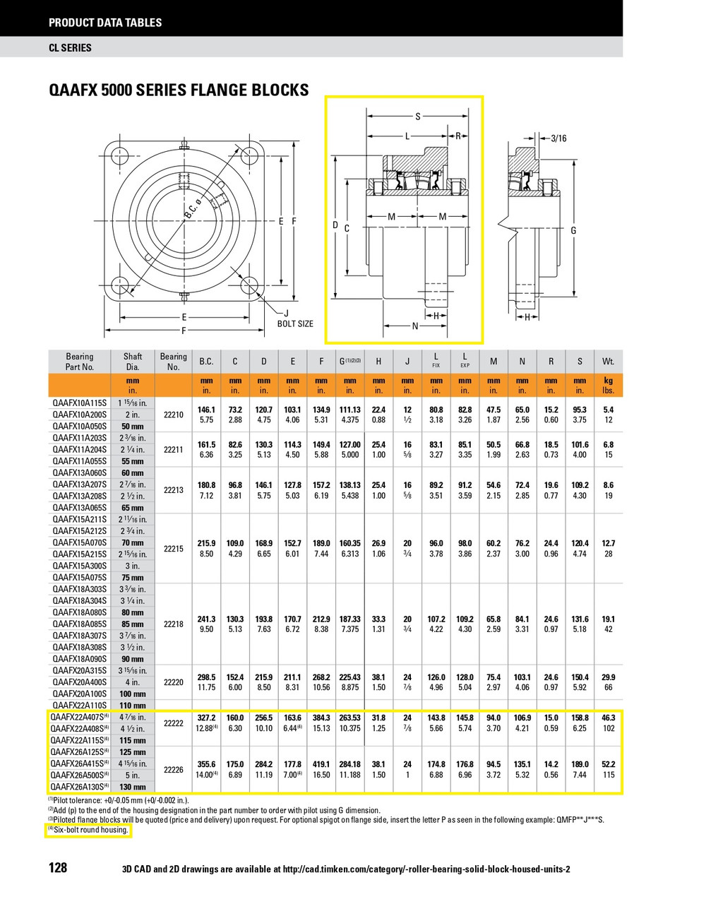 125mm Timken QAAFX Square Flange Block - Two Concentric Shaft Collars - Double Lip Nitrile Seals - Fixed  QAAFX26A125SB
