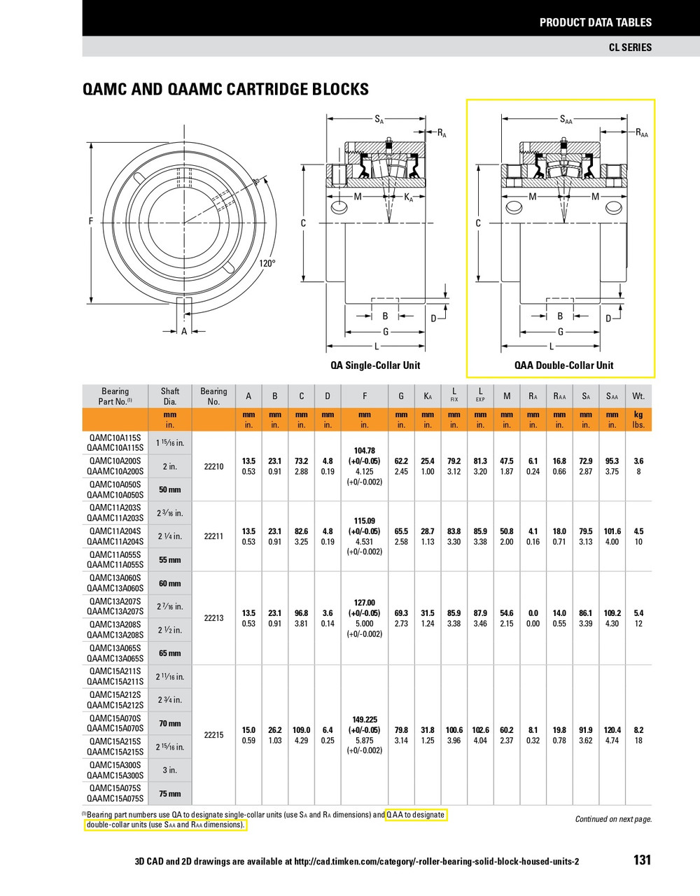 75mm Timken QAAMC Cartridge Bearing Block - Two Concentric Shaft Collars - Teflon Labyrinth Seals - Fixed  QAAMC15A075ST