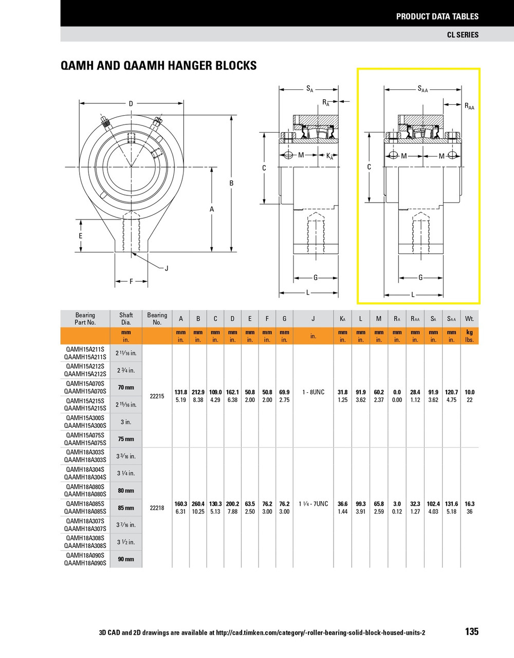 90mm Timken QAAMH Hanger Bearing Block - Two Concentric Shaft Collars - Triple Lip Viton Seals - Float  QAAMH18A090SEN