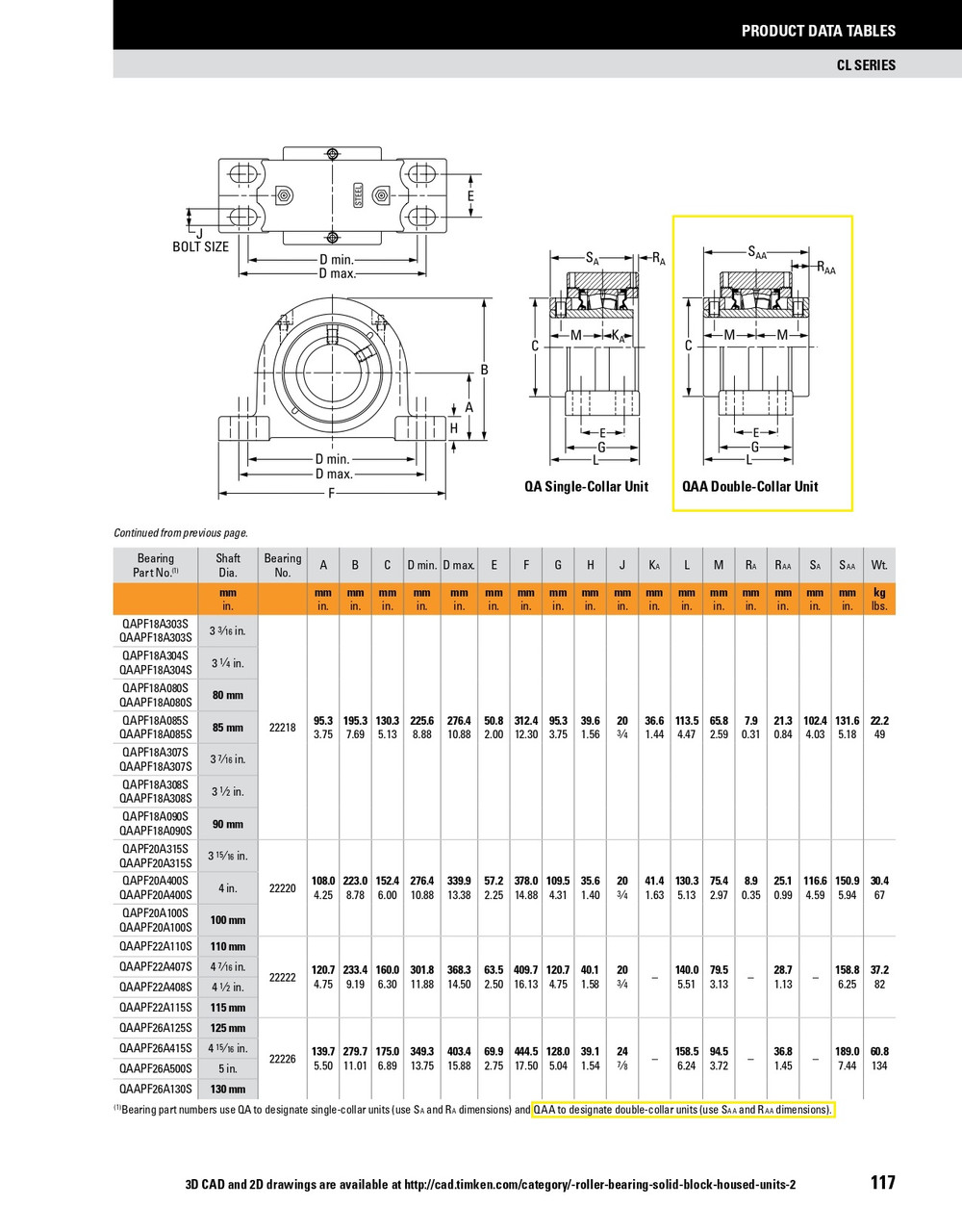 3-7/16" Timken QAAPF Four Bolt Pillow Block - Two Concentric Shaft Collars - Triple Lip Viton Seals - Float  QAAPF18A307SEN