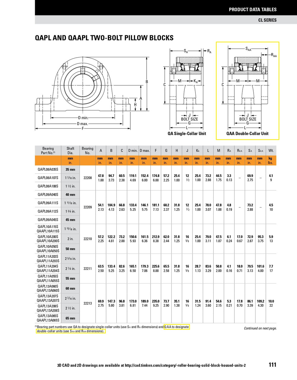 2-1/2" Timken QAAPL Two Bolt Pillow Block - Two Concentric Shaft Collars - Teflon Labyrinth Seals - Fixed  QAAPL13A208ST